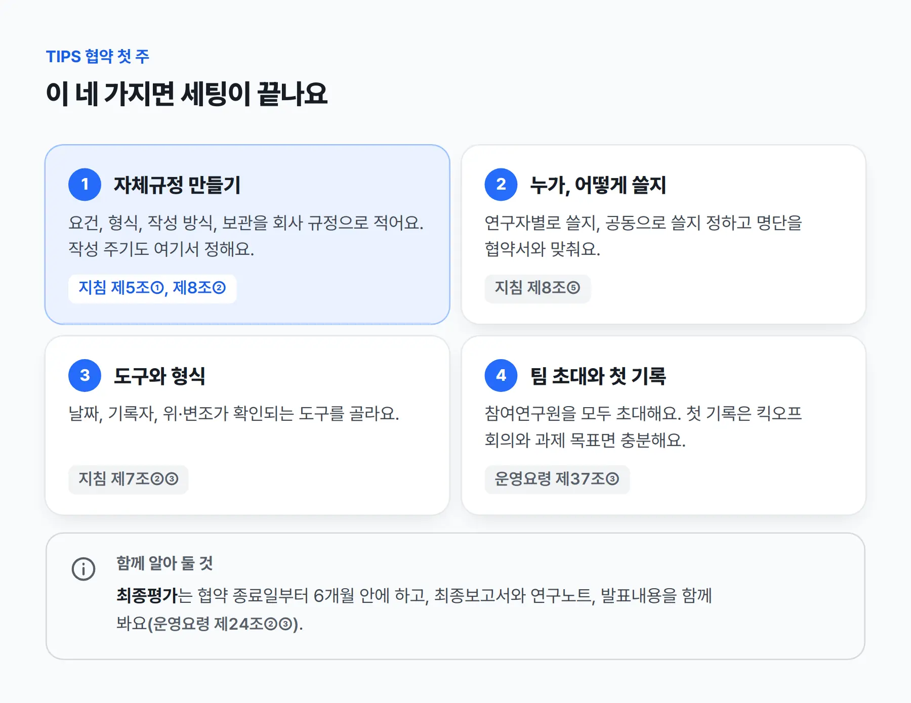 TIPS 협약 첫 주에 정할 네 가지. ① 자체규정 만들기: 요건, 형식, 작성 방식, 보관을 회사 규정으로 적고 작성 주기도 여기서 정해요(지침 제5조①, 제8조②). ② 누가, 어떻게 쓸지: 연구자별 또는 공동 작성, 명단은 협약서와 맞추기(제8조⑤). ③ 도구와 형식: 날짜, 기록자, 위·변조가 확인되는 도구(제7조②③). ④ 팀 초대와 첫 기록: 참여연구원을 모두 초대하고, 첫 기록은 킥오프 회의와 과제 목표면 충분해요(운영요령 제37조③). 함께 알아 둘 것: 최종평가는 협약 종료일부터 6개월 안에 하고, 최종보고서와 연구노트, 발표내용을 함께 봐요(운영요령 제24조②③).