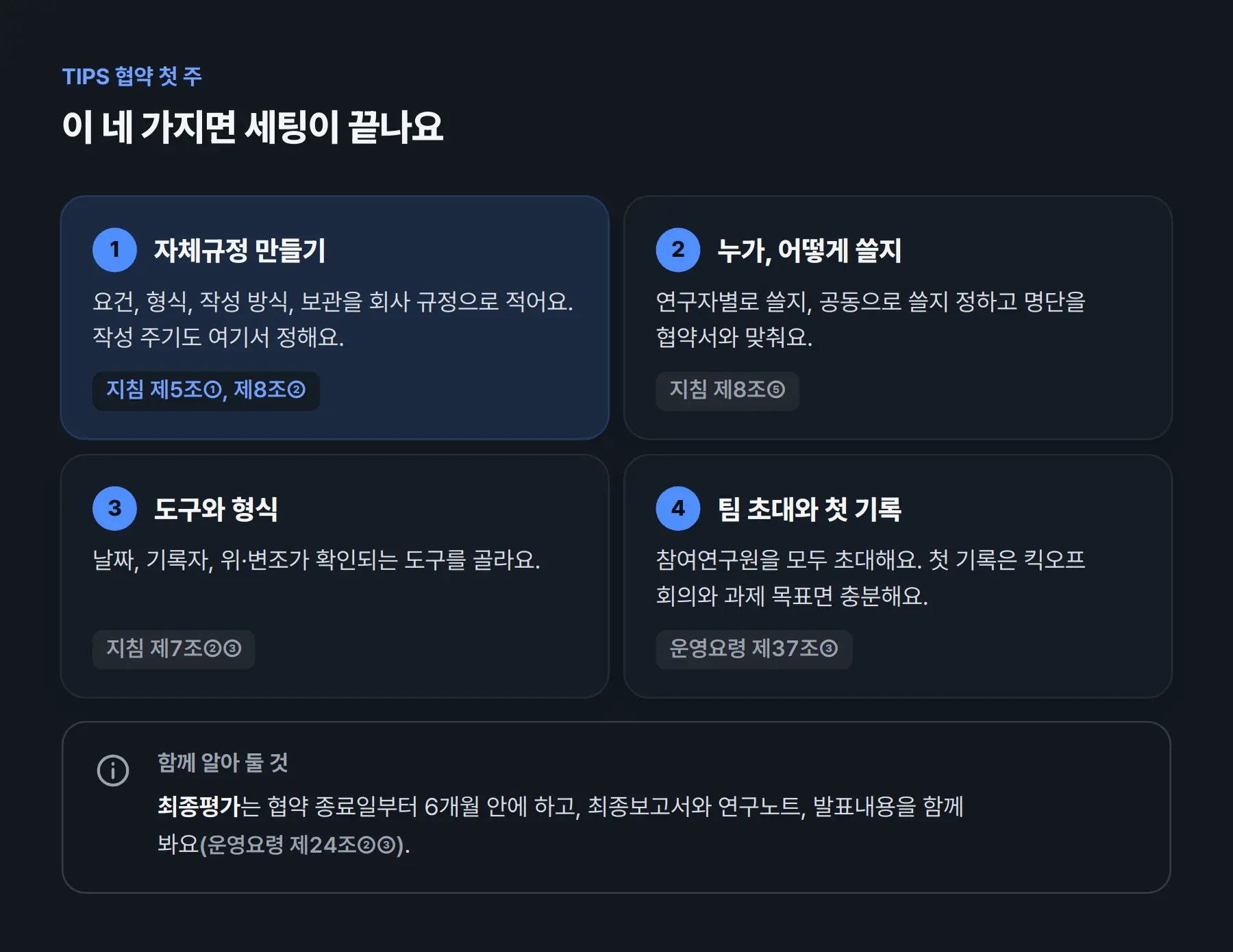 TIPS 협약 첫 주에 정할 네 가지. ① 자체규정 만들기: 요건, 형식, 작성 방식, 보관을 회사 규정으로 적고 작성 주기도 여기서 정해요(지침 제5조①, 제8조②). ② 누가, 어떻게 쓸지: 연구자별 또는 공동 작성, 명단은 협약서와 맞추기(제8조⑤). ③ 도구와 형식: 날짜, 기록자, 위·변조가 확인되는 도구(제7조②③). ④ 팀 초대와 첫 기록: 참여연구원을 모두 초대하고, 첫 기록은 킥오프 회의와 과제 목표면 충분해요(운영요령 제37조③). 함께 알아 둘 것: 최종평가는 협약 종료일부터 6개월 안에 하고, 최종보고서와 연구노트, 발표내용을 함께 봐요(운영요령 제24조②③).