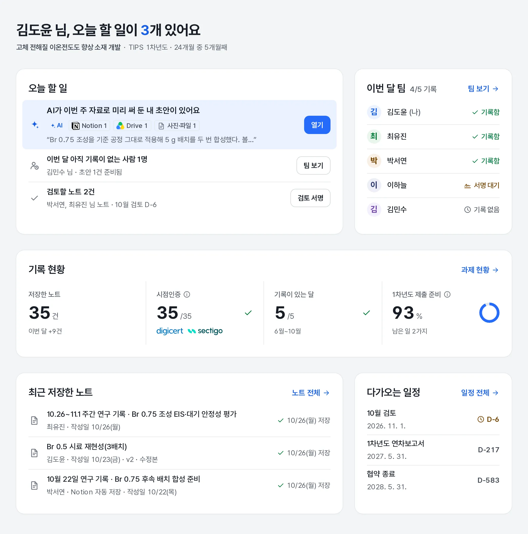 관리자 홈의 오늘 할 일. 이번 달 아직 기록이 없는 사람 1명과 준비된 초안, 검토할 노트 2건이 보여요